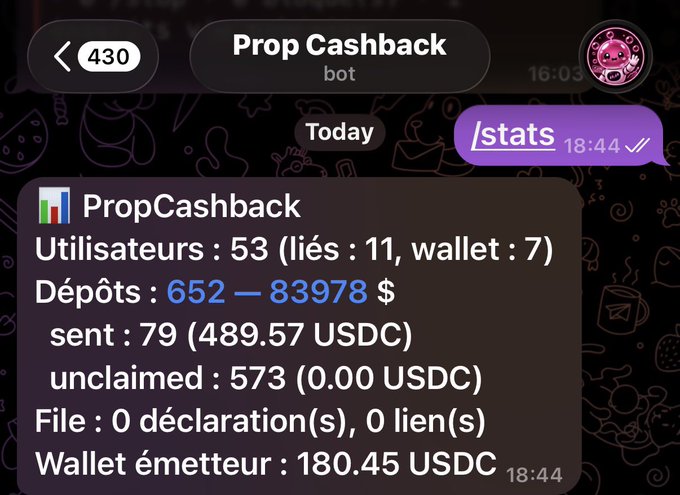 A Telegram chat screenshot from 'Prop Cashback' bot showing the /stats command response with 53 users, 652 deposits ranging from $652-$83,978, and a sender wallet balance of $180.45 USDC.