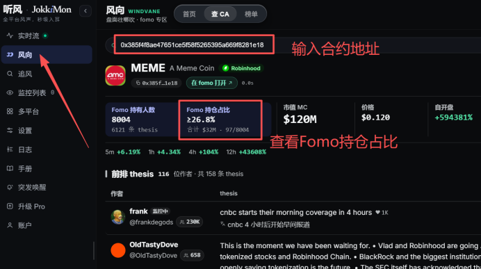 The image shows a Fomo tracking dashboard for the MEME token (A Meme Coin) with a contract address beginning "0x3856f8bae47651ce5f585265395a659f6281e1a8," displaying key metrics including 8,004 Fomo holders (▴6.15%), a 26.8% Fomo holdings ratio (rank 3rd out of 97/8004 tokens), $120M market cap, $0.120 price, and +594381% opening gain, illustrating how to analyze token holder concentration among influential Fomo users as referenced in the tutorial about spotting "golden dog coins."