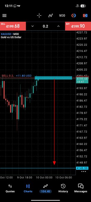 Trading app screenshot showing the XAUUSD (Gold vs US Dollar) M30 chart on MetaTrader, with a red arrow pointing downward and a SELL order placed at 4199.68.