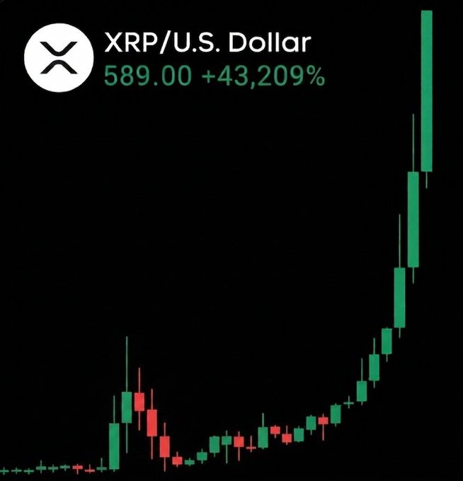 xtrp/us dollar and xrp/dollar are shown on a black background, with the former having a value of 5.9,000 + 43,200% and the latter at 8,000 + 43,200%.