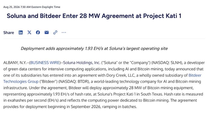 A news article from Business Wire dated August 25, 2026, announces that Soluna Holdings (NASDAQ: SLNH) has entered an agreement with Bitdeer Technologies (NASDAQ: BTDR) for the deployment of 28 MW of Bitcoin mining equipment (~1.93 EH/s) at Soluna's Project Kati 1 in South Texas, beginning September 2026. The headline "Soluna and Bitdeer Enter 28 MW Agreement at Project Kati 1" directly supports the post's announcement of Bitdeer's 28 MW/1.93 EH/s deployment at Kati 1.