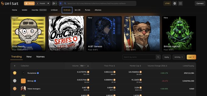 UniSat wallet interface showing the Ordinals marketplace with featured collections including Runestone, Bitmap, and Yoku Avatars, along with trending collection stats like volume and floor prices.