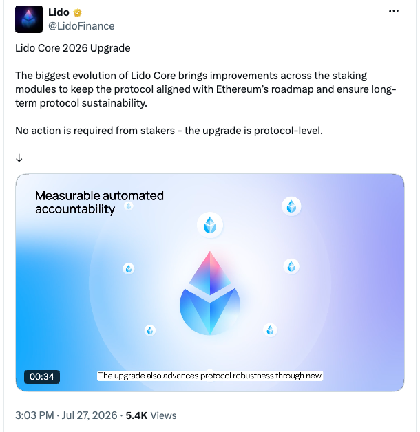 A tweet from Lido (@LidoFinance) announcing the 'Lido Core 2026 Upgrade' with text describing measurable automated accountability and a video preview showing 00:34.