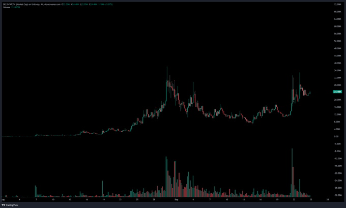 A stock chart on TradingView displaying SQUARE INC (SQ) share price in USD, showing price movements over time with volume bars below.