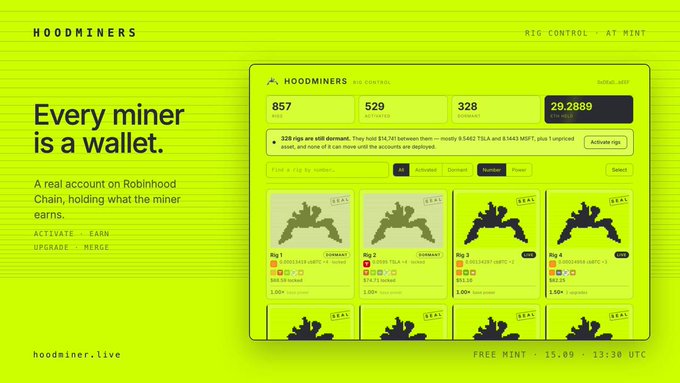 A promotional graphic for HoodMiners on Robinhood Chain features the tagline "Every miner is a wallet," showing a dashboard with 857 miners, 529 activated, and 29.2889 ETH mined, alongside a grid of pixel-art NFT rigs (Rigs 1-4) with varying hashpower stats—directly illustrating the activation, supply-burning, and rarity/upgrade multiplier mechanics described in the post.