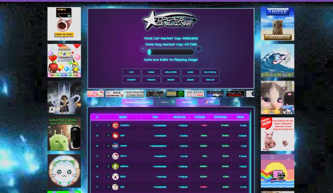 A screenshot of a cryptocurrency or online marketplace called 'STAR ONLINE' with a purple interface, displaying various digital cat collectibles in a grid with prices and percentages, flanked by sidebar advertisements for Android characters, android apps, and cat-themed merchandise.