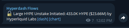 A notification from Hyperdash Flows alerts that a large HYPE unstake has been initiated for 433.01K HYPE ($23.66M) by Hyperliquid Labs, sent at 12:02 PM on July 7th. The image visually supports the post's claim about the official HYPE token unlock for July, showing the team-associated address moving a significant sum of unstaked tokens.
