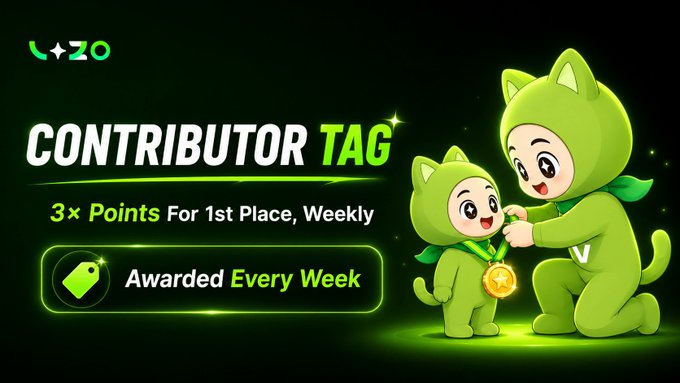 Promotional graphic for a "Contributor Tag" featuring green cat mascots, offering 3× points for 1st place weekly and awarded every week, with a "+20" notification.