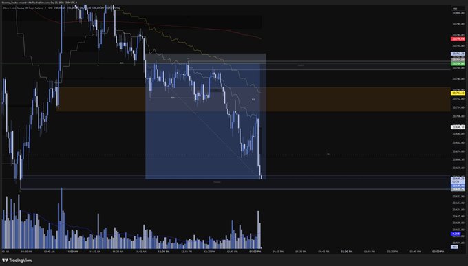 A TradingView candlestick chart displaying Bitcoin price action on the OKX exchange with a highlighted descending channel pattern and volume bars.