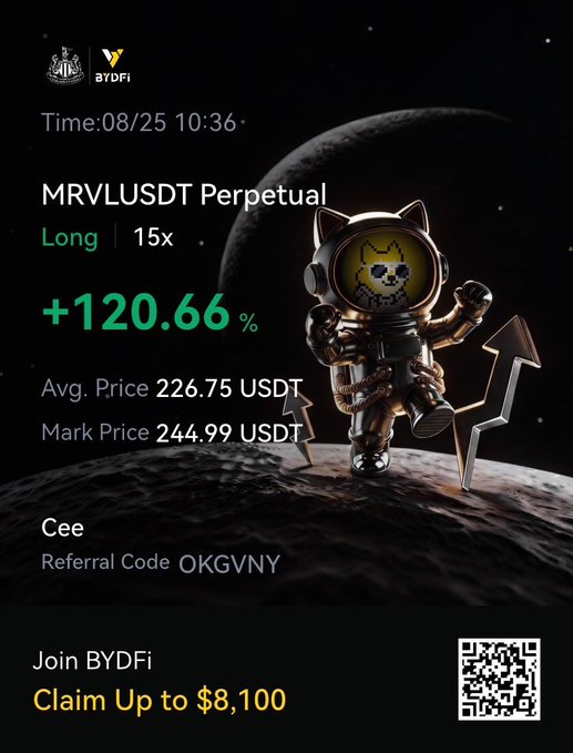 A promotional graphic for the cryptocurrency exchange BYDFi, showing a trading result of "+120.66%" for "MRVLUSDT Perpetual Long 15x". It includes a referral code "OKGVNY" and a QR code.