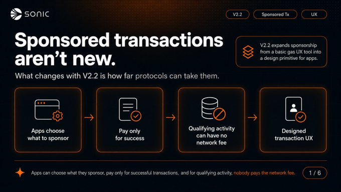 Sonic's V2.2 upgrade transforms sponsored transactions from a basic gas UX tool into a comprehensive design primitive, enabling apps to select which transactions to sponsor, pay only for successful ones, and in some cases eliminate network fees entirely for qualifying activity—improving the transaction experience for users.