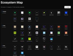 Image 8: A screenshot of an 'Ecosystem Map' webpage displaying various app icons organized into categories.