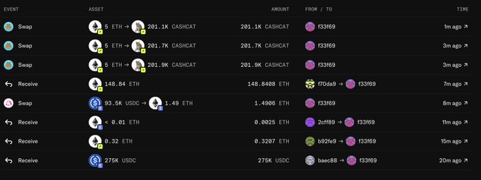 A cryptocurrency transaction history showing recent swap and receive events, including multiple swaps of ~201K CASHCAT and various ETH/USDC transfers to and from address f33f169.