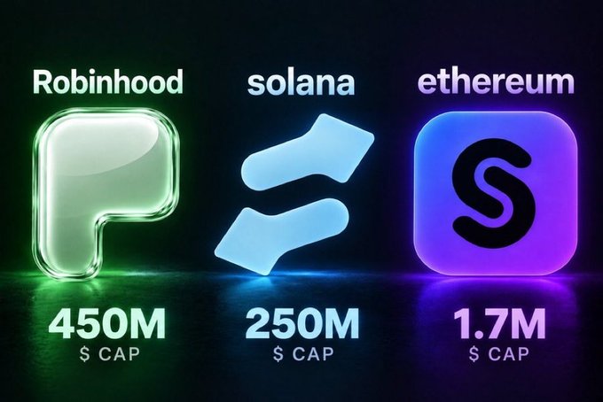 Three glowing 3D icons showing cryptocurrency market caps: Robinhood at 450M, Solana at 250M, and Ethereum at 1.7M dollar cap.