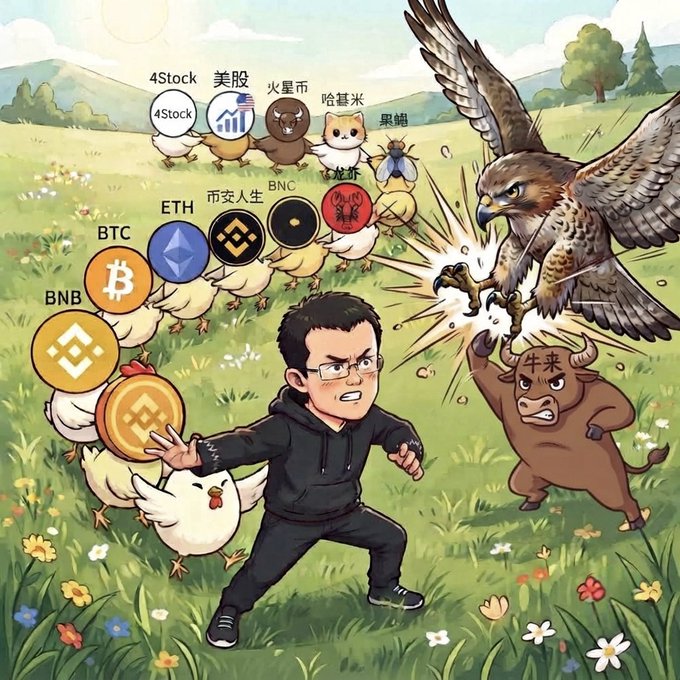An illustrated scene shows a determined man in a black hoodie battling a fierce eagle and bull labeled "牛来" (bull), surrounded by chickens carrying crypto coin logos (BTC, ETH, BNB) and tokens (4Stock, 美股, 火星币, BNC, 龙虾, 果柚), symbolizing CZ's role in founding Binance and transforming it into a global financial super-app spanning crypto, U.S. stocks, and wealth management.