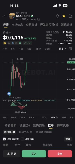 A cryptocurrency trading app screenshot (rebot.ai) showing the SAAR token chart with a price of $0.0115 (+176.59%), displaying market data, MACD indicators, and buy/sell buttons in Chinese.