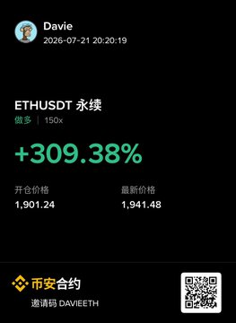 A trading performance screenshot by user "Davie" from 2026-07-21 shows an ETH/USDT perpetual trade with a gain of +309.38% (150x leverage), with the position opened at 1,901.24 and most recently priced at 1,941.48, via Binance (币安合约). The image celebrates the "First Second Target Reached" milestone for the #ETH trade mentioned in the post.