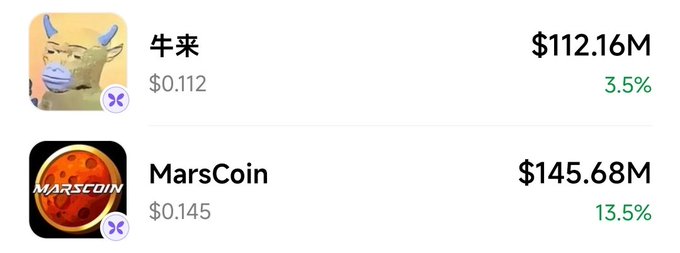 A cryptocurrency price listing showing two tokens: 牛来 at $0.112 with $112.16M market cap (+3.5%) and MarsCoin at $0.145 with $145.68M market cap (+13.5%).