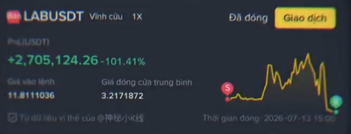 A cryptocurrency price chart showing 'LABUSDT' (Vinh cừu) with a value of '+2,705,124.26' showing a '-101.41%' change, with a price graph displaying a sharp spike and crash pattern.
