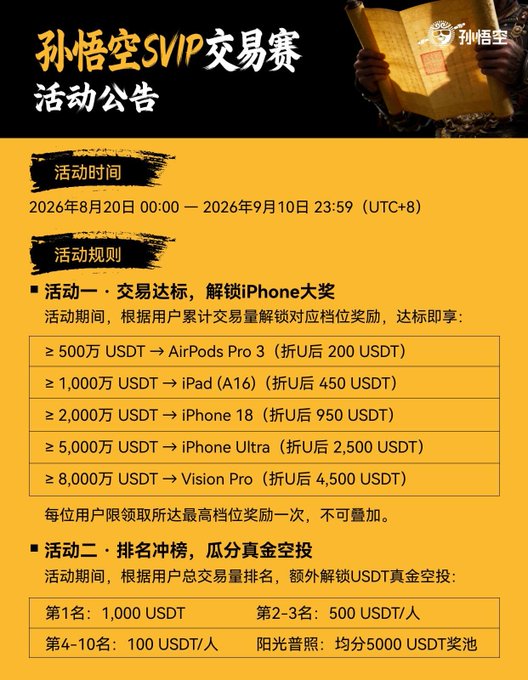 A promotional announcement for the '孙悟空SVIP交易赛' (Sun Wukong SVIP Trading Competition) featuring a Sun Wukong character, detailing event dates (August 20, 2026 - September 10, 2026), trading volume rewards including iPhones and Vision Pro, and USDT prize rankings.