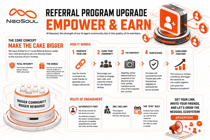 This is a promotional infographic for Neosoul AI's "Referral Program Upgrade: Empower & Earn" program, outlining a 5-step process (Generate Your Link, Guide Your Community, The Snapshot, Verification, Earn More Together) along with rules of engagement and the core concept of "Make the Cake Bigger" through a 1-Level Referral Bonus model where invitees' airdrop allocations remain 100% untouched. The graphic directly supports the accompanying post by visually illustrating how the upgraded program rewards meaningful participation while preserving invitees' airdrop rights, emphasizing that community growth benefits everyone through larger collective rewards.