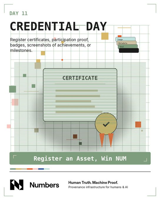 A graphic for "Day 11 - Credential Day" promotes registering certificates, badges, and achievement milestones as verifiable assets, featuring a sample certificate illustration with a checkmark seal. The design includes a call-to-action to "Register an Asset, Win NUM" and is branded by "Numbers," described as "Human Truth. Machine Proof. Provenance infrastructure for humans & AI."