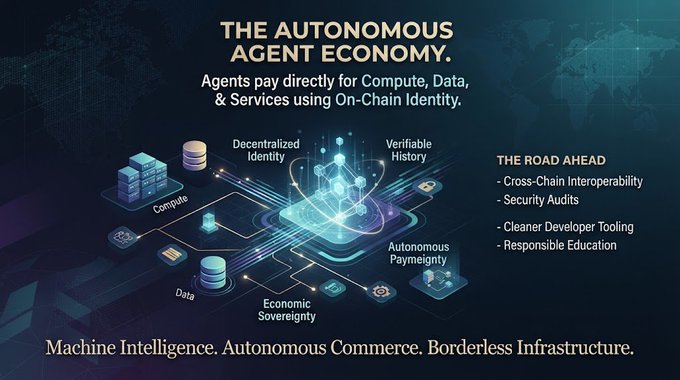 An infographic titled 'THE AUTONOMOUS AGENT ECONOMY' showing how agents pay for Compute, Data, and Services using On-Chain Identity, with features like Decentralized Identity, Verifiable History, and Autonomous Payments, alongside 'THE ROAD AHEAD' goals including Cross-Chain Interoperability and Security Audits.