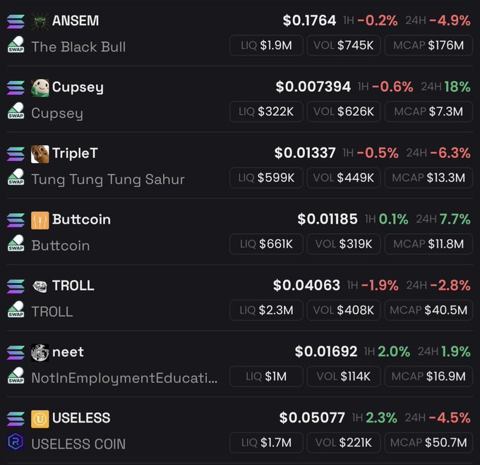 A cryptocurrency tracking dashboard displays seven memecoins with their current prices, 1-hour and 24-hour percentage changes, liquidity (LIQ), volume (VOL), and market cap (MCAP). The listed tokens include ANSEM ($0.1764, -4.9%), Cupsey ($0.007394, +18%), TripleT ($0.01337, -6.3%), Buttcoin ($0.01185, +7.7%), TROLL ($0.04063, -2.8%), neet ($0.01692, +1.9%), and USELESS COIN ($0.05077, -4.5%), most showing recent declines that align with the post's premise of memecoins available at a discount for buying opportunities.