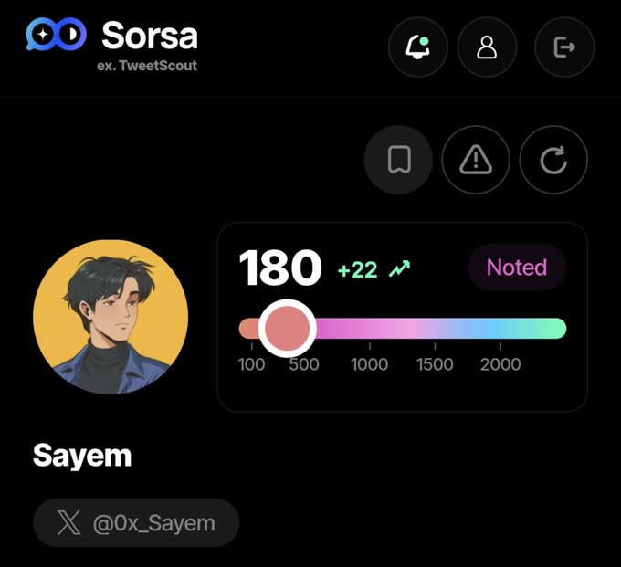 A screenshot from the Sorsa app (formerly TweetScout) showing a profile for user 'Sayem' (@0x_Sayem) with a score of 180 (+22) and an anime-style profile picture.