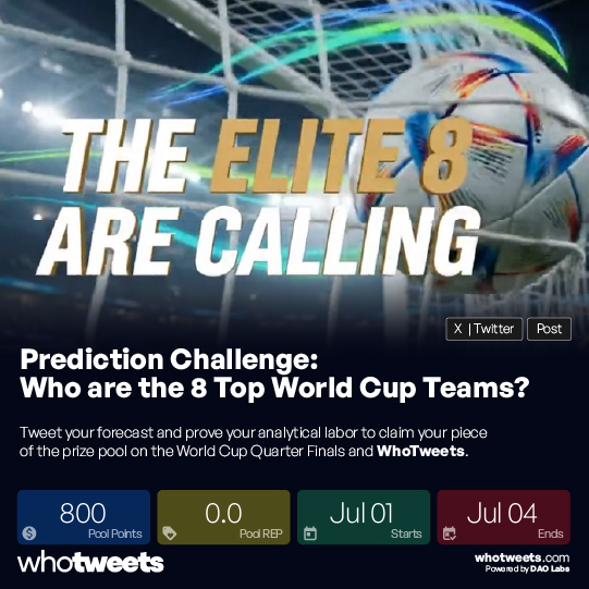 A promotional graphic for a 'whotweets' Prediction Challenge titled 'THE ELITE 8 ARE CALLING,' asking 'Who are the 8 Top World Cup Teams?' with details including 800 Pool Points, Jul 01 start, and Jul 04 end dates.