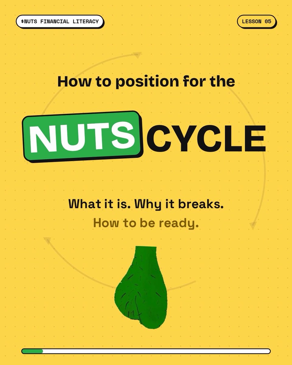 A yellow graphic titled 'NUTS CYCLE' from $NUTS FINANCIAL LITERACY Lesson 05, discussing how to position for the cycle, what it is, why it breaks, and how to be ready.