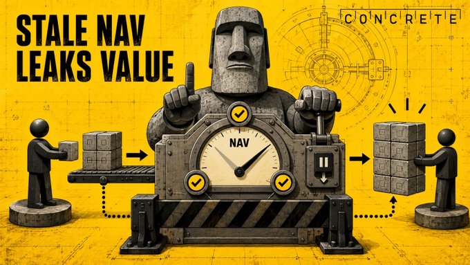 An industrial-style graphic titled 'STALE NAV LEAKS VALUE' featuring a concrete figure, a NAV gauge, and workers handling concrete blocks, branded 'CONCRETE'.