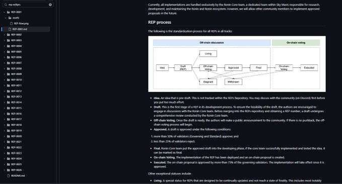 The image features a screenshot of an online code review platform where users can view and edit their work. The text displays instructions about using the app, stating that they will never answer your questions or provide feedback. This warning implies that the app may not function correctly if used with certain input or conditions. Additionally, the post mentions a document titled "Rep-0001" on the website for users to access information and updates.