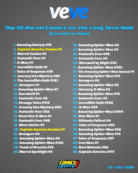 An infographic from Veve titled 'Top 50 Marvel Comics for the Long Term Hold,' listing issues including Amazing Fantasy #15, Captain America Comics #1, and Marvel Comics #1, dated 07/20/2026.
