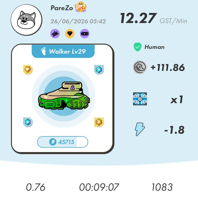 The image shows a STEPN app screenshot featuring a "Walker Lv29" sneaker NFT (#45715) for user "PareZo" with 12.27 GST/Min earnings and 0.76 efficiency, dated 26/06/2026.

The screenshot illustrates the poster's frustration about receiving an unfavorable efficiency roll ("上振れ" actually referring to a low-efficiency outcome) on a new sneaker, as the 0.76 efficiency is below the ideal range, meaning reduced GST earnings despite being only 9 minutes old.