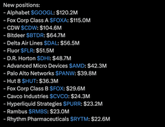 The image lists new long stock positions with major companies and investment figures, including Alphabet ($GOOGL) $120.2M, Fox Corp ($FOXA) $115M, and CrowdStrike ($CRWD) $104.6M. The caption ties these sizable institutional buys to the post's bullish stance, where the author claims to have closed a short at $54 and is buying back shares in the $60s while hinting at upcoming positive catalysts.