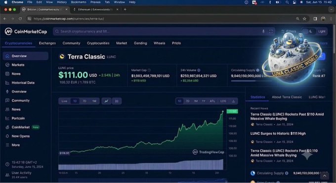 A CoinMarketCap page for Terra Classic (LUNC) shows the price at $111.00 USD, up 2.54%, with a market cap of $1,063,456,780,101 USD and a circulating supply of 9,040,150,000,000 LUNC, illustrating the dramatic price surge referenced in the post about LUNC's potential comeback.