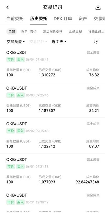 The image shows a screenshot of an app called "OKB DCA Serenity Journal", which displays a list of 100 different crypto trading pairs, including one with the name OKB. The app also provides information about Bitcoin's current value, which is $76.32, and its highest price, at $95U. A post on social media is posted about Okb, highlighting that the cryptocurrency has started to panic as it has already broken even through DCA. The market is experiencing a loss of 20% due to this trading pair.
