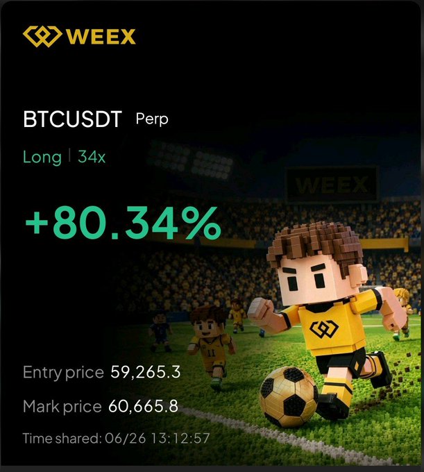 A WEEX trading performance graphic shows a +80.34% gain on a BTCUSDT perpetual long at 34x leverage, with an entry price of 59,265.3 and a mark price of 60,665.8, shared on 06/26 at 13:12:57, visually celebrating the profitable BTC long position referenced in the post.