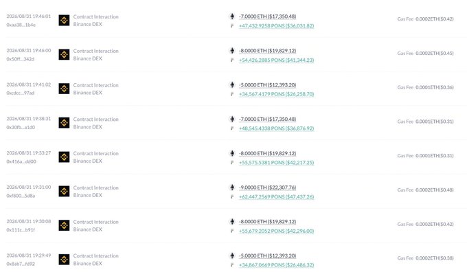 A log of blockchain transactions showing multiple 'Contract Interaction Binance DEX' entries with varying ETH amounts, gas fees, and timestamps from August 2026.
