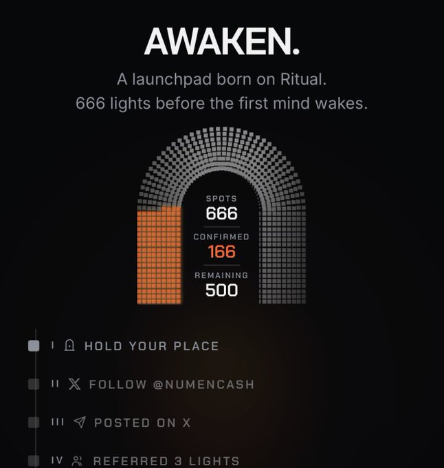 A dark promotional graphic for 'AWAKEN' by Numencash, featuring a progress arch with 166 of 666 spots confirmed and instructions including 'Hold Your Place,' 'Follow @Numencash,' 'Posted on X,' and 'Referred 3 lights.'