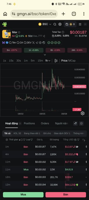 A screenshot of the GMGN.ai trading interface shows the token "$Max" with a market cap of $1.87M, displaying price charts and recent buy/sell transactions (with the current price at $0.00187) on the BSC network. The image supports the accompanying post by providing concrete evidence of the memecoin's trading activity that the author intends to expose as part of their campaign against the project's alleged scams.