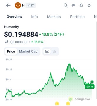 The image features a cellphone screen showing a graph with green bars representing a fluctuating price of cryptocurrency, such as Bitcoin or Ethereum. The text overlay displays information about an Exchange Market Cap for Humanity and another Exchange Market Cap for Humanity. It seems that there is a significant increase in the value of one currency over time compared to another.