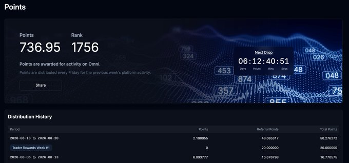 A dashboard interface titled 'Points' shows 736.95 points and rank 1756 for activity on Ommi, with a countdown next drop of 06:12:40:51 and a distribution history table.