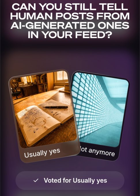 A mobile poll screen asks 'CAN YOU STILL TELL HUMAN POSTS FROM AI-GENERATED ONES IN YOUR FEED?' with options 'Usually yes' and 'Not anymore,' showing the user voted for 'Usually yes.'