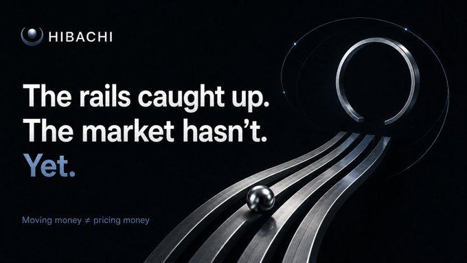 A dark advertisement for HIBACHI displays the text 'The rails caught up. The market hasn't. Yet.' with 'Moving money ≠ pricing money' at the bottom, alongside an image of a metallic ball rolling on curved rails.