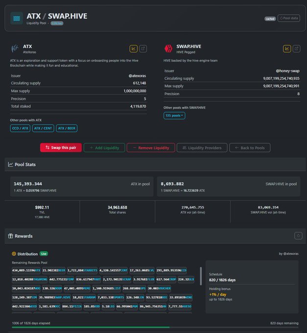 The image shows a screenshot of a webpage featuring an SQL query about a pool. The SQL command appears to be related to Hive, as it has been filtered down into a message for Hive users. There are also details provided about the pool's properties like the total amount available and its current price, which include cryptocurrency mining rewards in Bitcoin. These features show how the webpage is tailored specifically for Hive users interested in cryptocurrencies and pools. The post appears to provide insights or information on using Hive for managing pools related to blockchain technology and cryptocurrency trading applications.