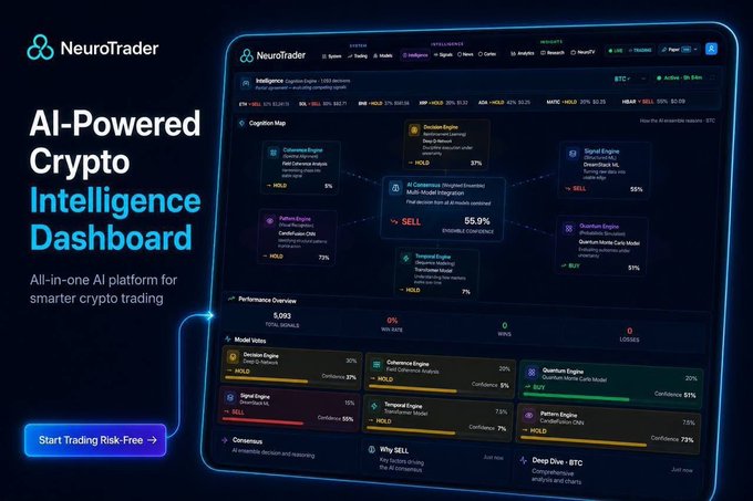 A promotional graphic for NeuroTrader, an "AI-Powered Crypto Intelligence Dashboard" featuring various AI trading engines like Decision, Cohérence, Signal, and Pattern, with a "Start Trading Risk-Free" button.