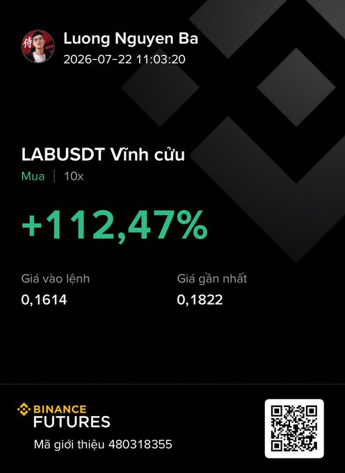 Binance Futures profit screenshot by user Luong Nguyen Ba showing a +112.47% gain on a 10x long position for LABUSDT Vĩnh cửu.