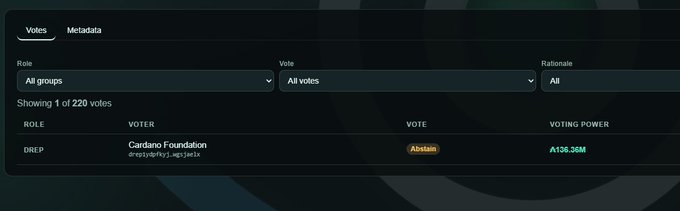 The image presents a screenshot of a computer screen displaying a post made by someone named @CardanoCF on Twitter. The post highlights the importance of showing all opinions during a discussion or poll, even when one party doesn't fully support that opinion. The post seems to have been shared with @Cardano_CF regarding the Summit proposal. Additionally, there is text in the image mentioning " voting power" and "@Alison".